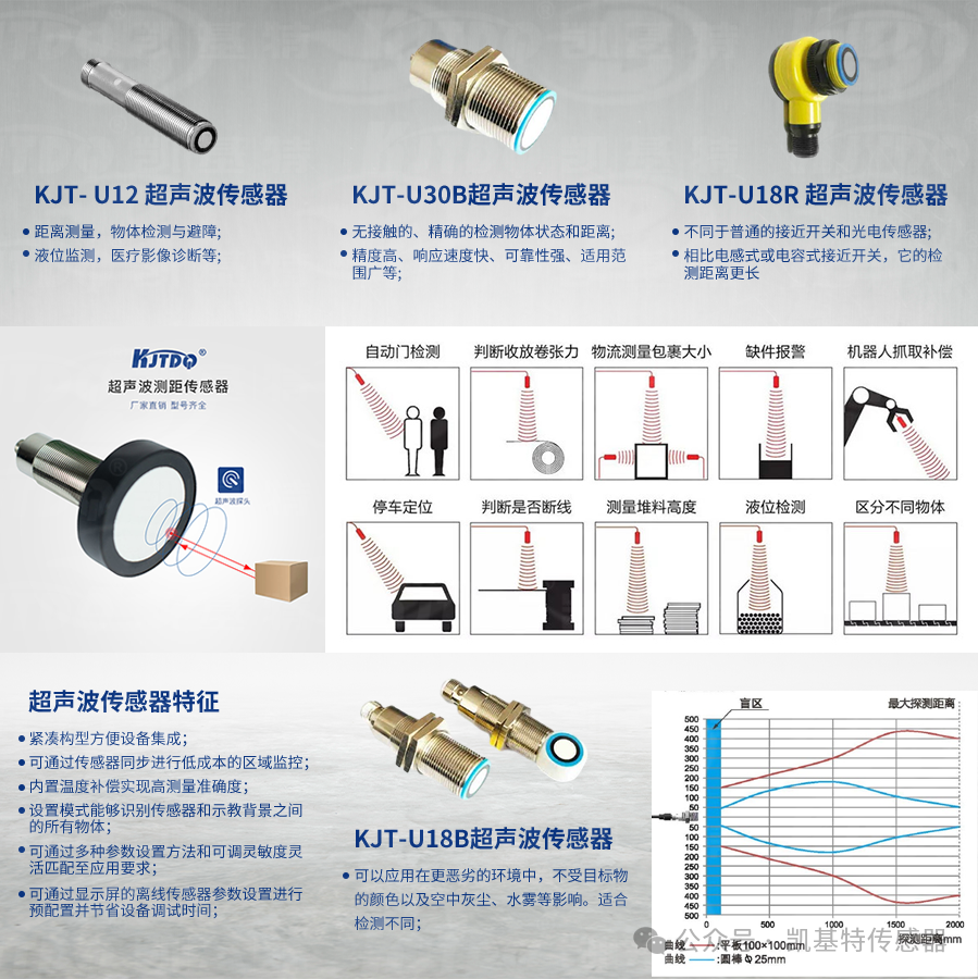 凯基特平替款激光传感器E3ZG-LS61L -P05-M1J 0.3M