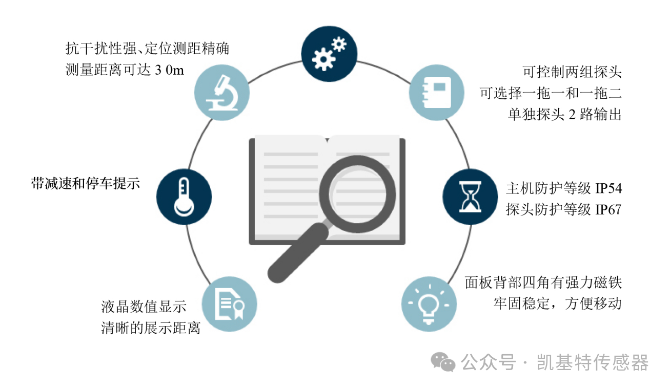 凯基特平替款TOF型激光传感器E3ZG-LS81L-P05 2M